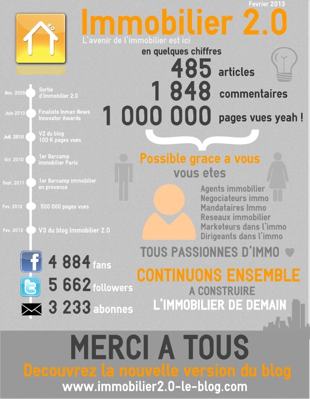 infographie-immobilier20