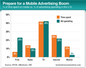 mobile-publicite