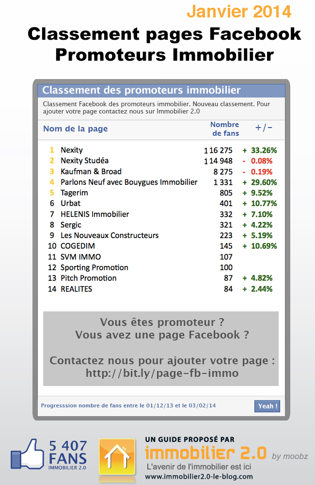 classement-promoteur-immo-janvier-2014