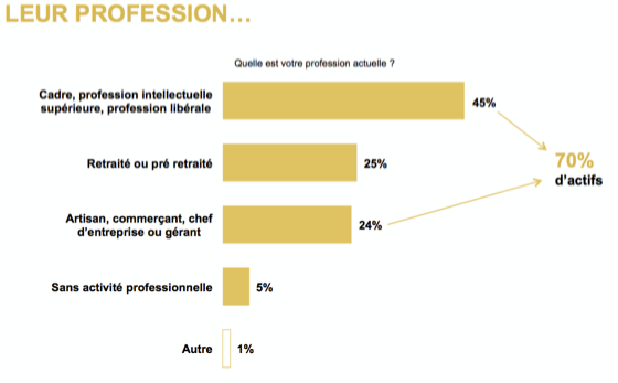 profession-immobilier-luxe