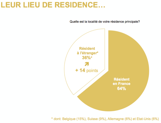 residence-immobilier-luxe