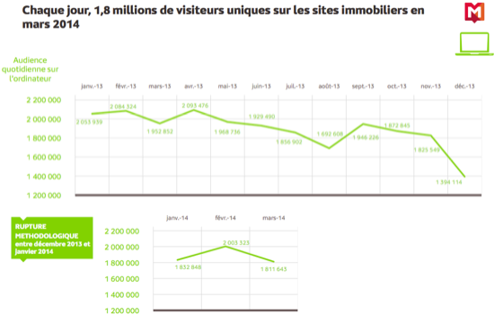 chiffre-internet-immobilier-3