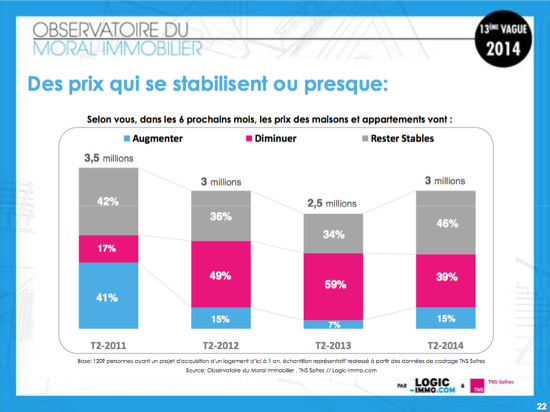 prevision-immobilier-10