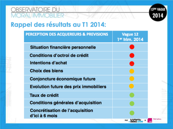 prevision-immobilier-2