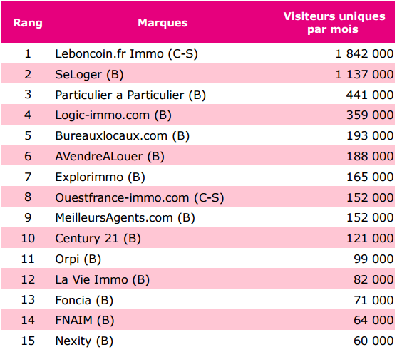top15_internet_immobilier_mobile
