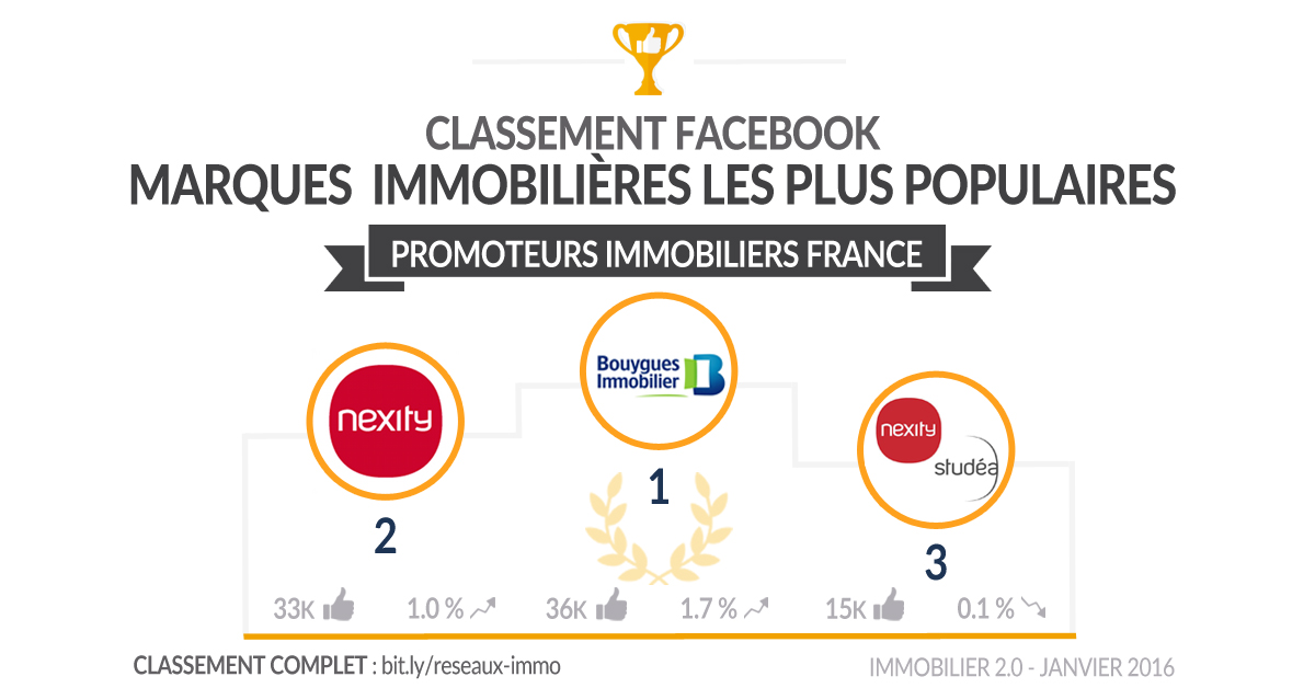 Classement-facebook-promoteurs-france-janv16