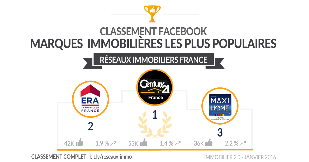 Classement-facebook-reseaux-france-janv16
