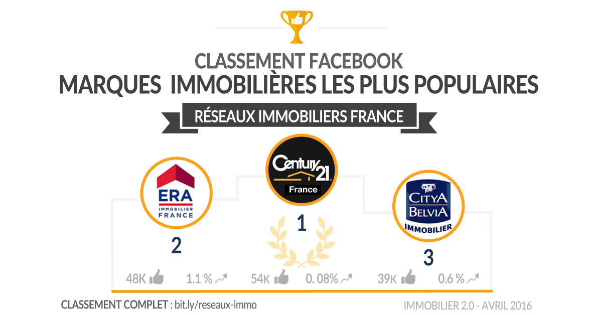 Classement-facebook-reseaux-france-avril16