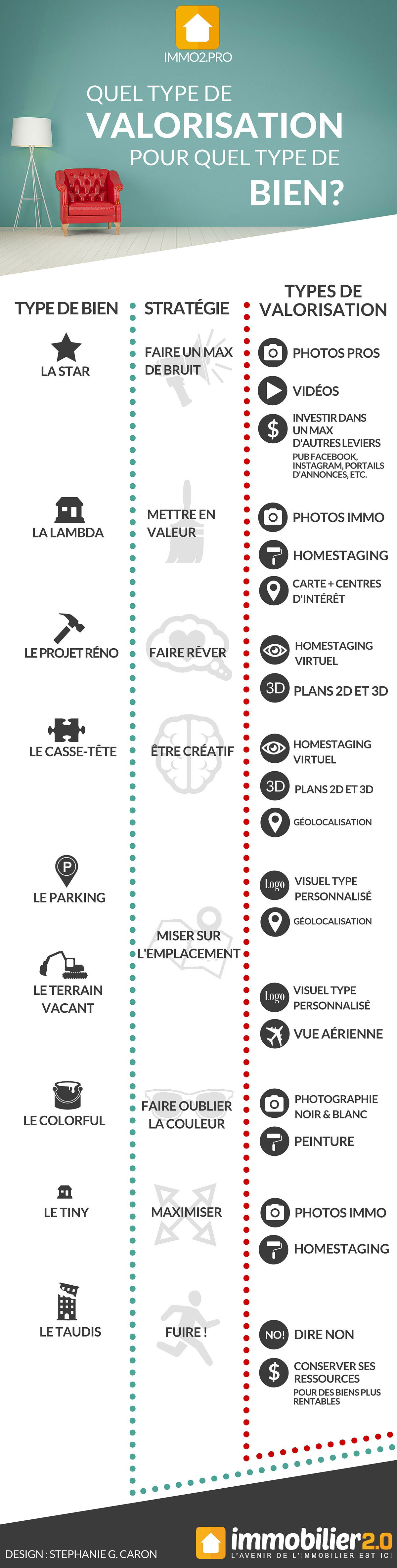 Quelle methode de valorisation pour ipo