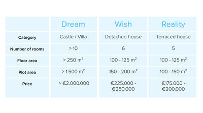 Dream-wish-reality