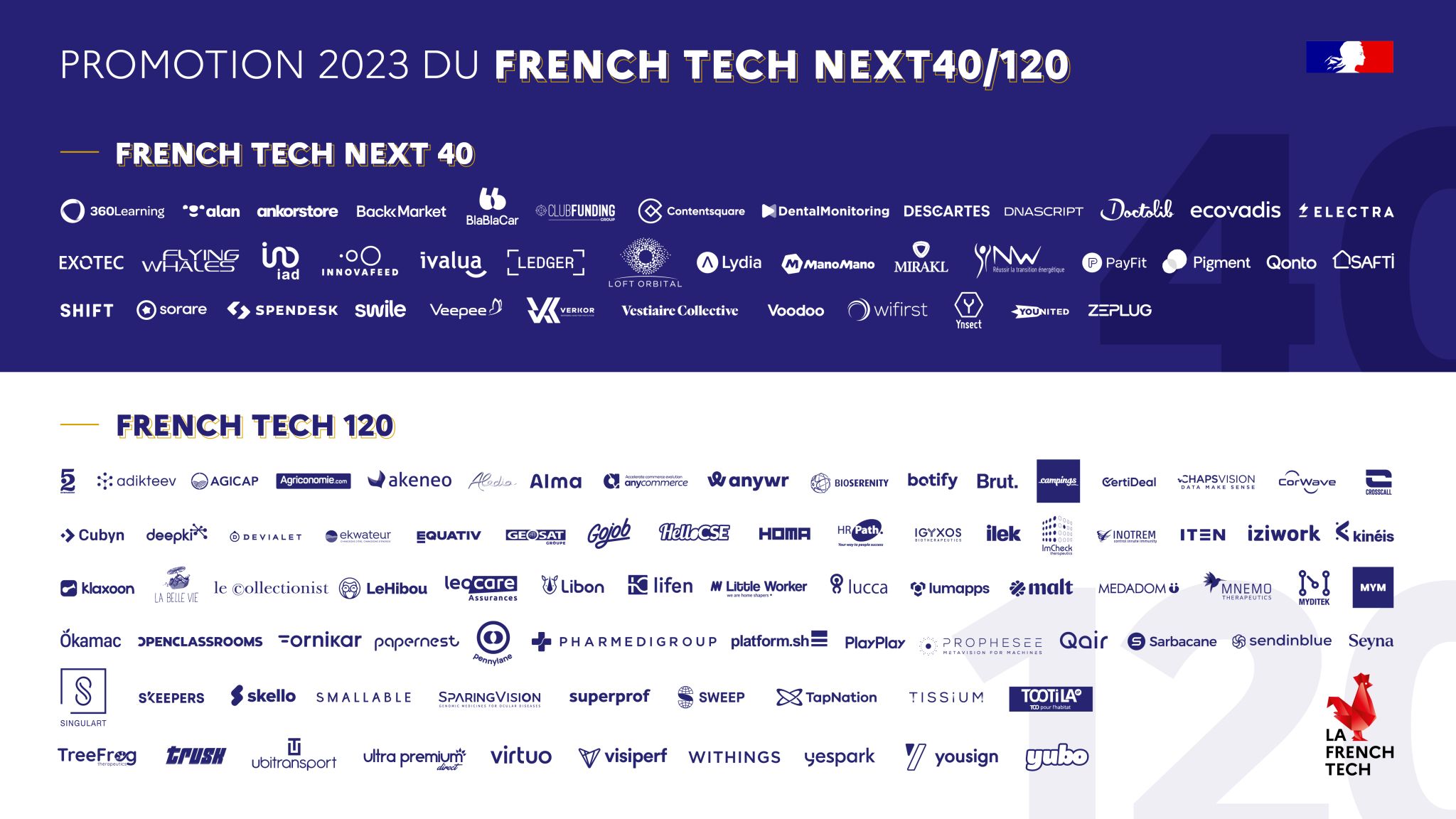 French Tech Next40 120 2023