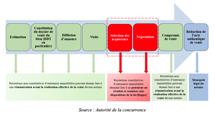 Autorite-concurrence-rapport-immobilier