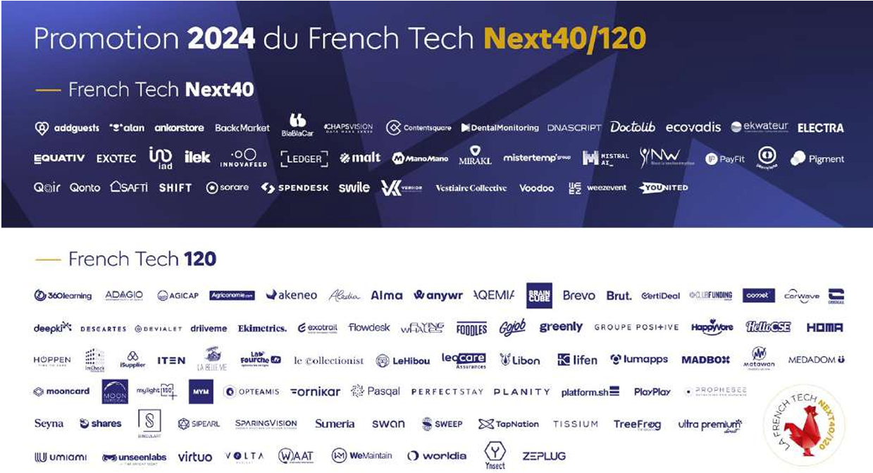 iad et SAFTI au sein de la promotion 2024 du French Tech Next40