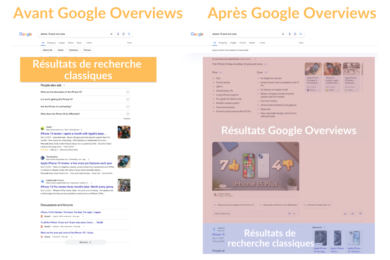 Google Overviews Comparaison De La Future Serp Avec La Serp Actuelle