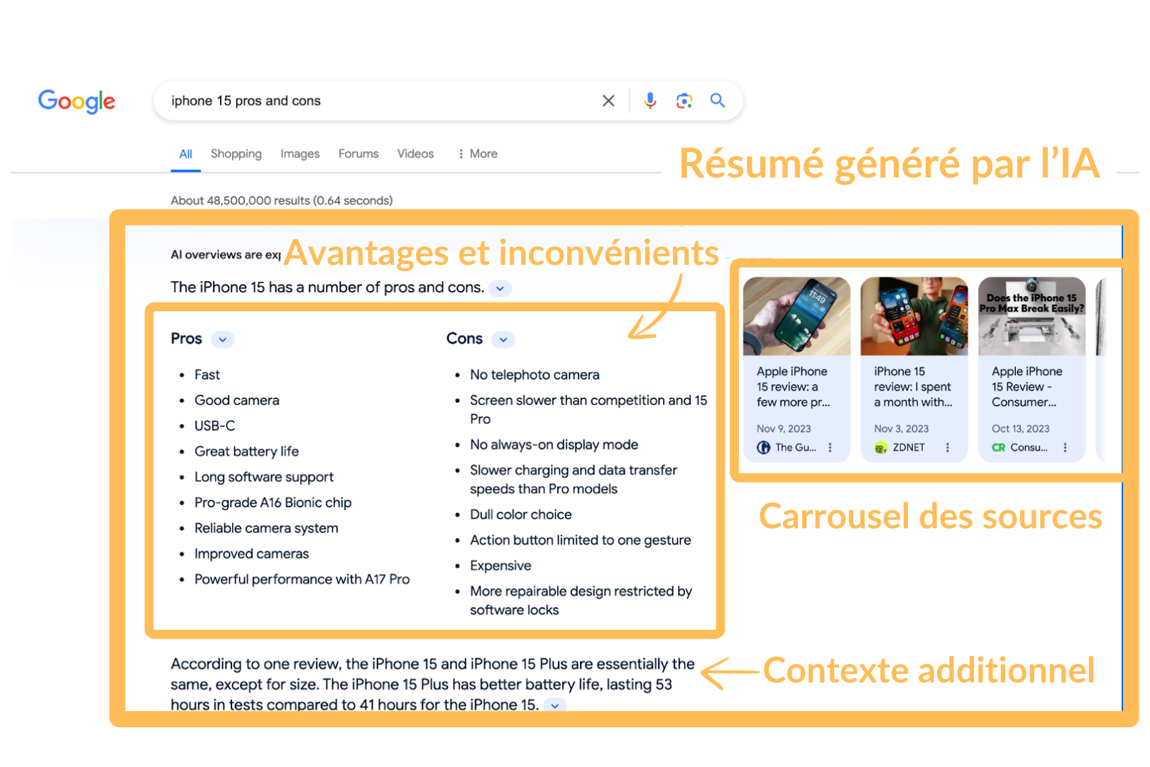 Google Overviews Presentation Des Resultats Ia Avec Une Liste De Pour Et De Contre