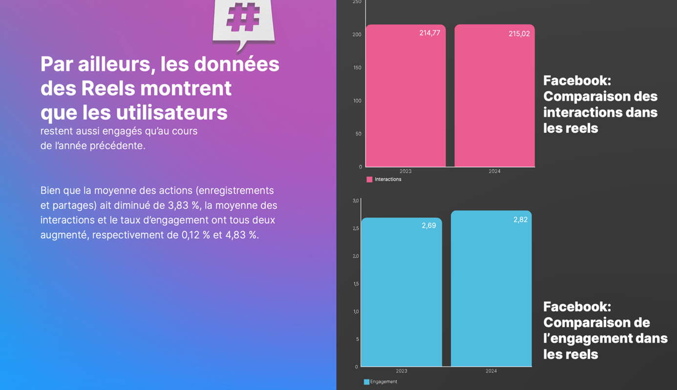 Communiquer sur les réseaux sociaux : Facebook et les reels