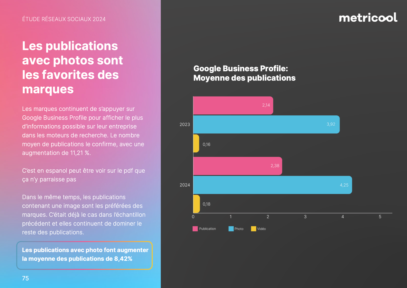 Communiquer sur les réseaux sociaux : Google My Business