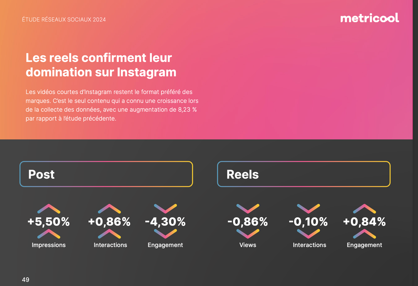 Communiquer sur les réseaux sociaux : Instagram