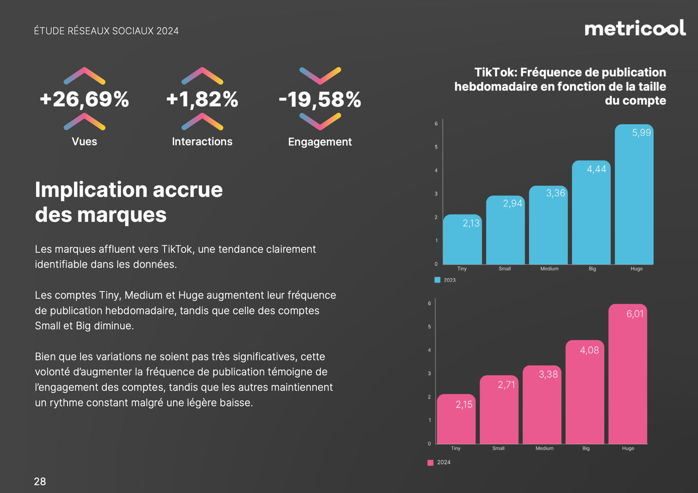 Communiquer sur les réseaux sociaux : TikTok