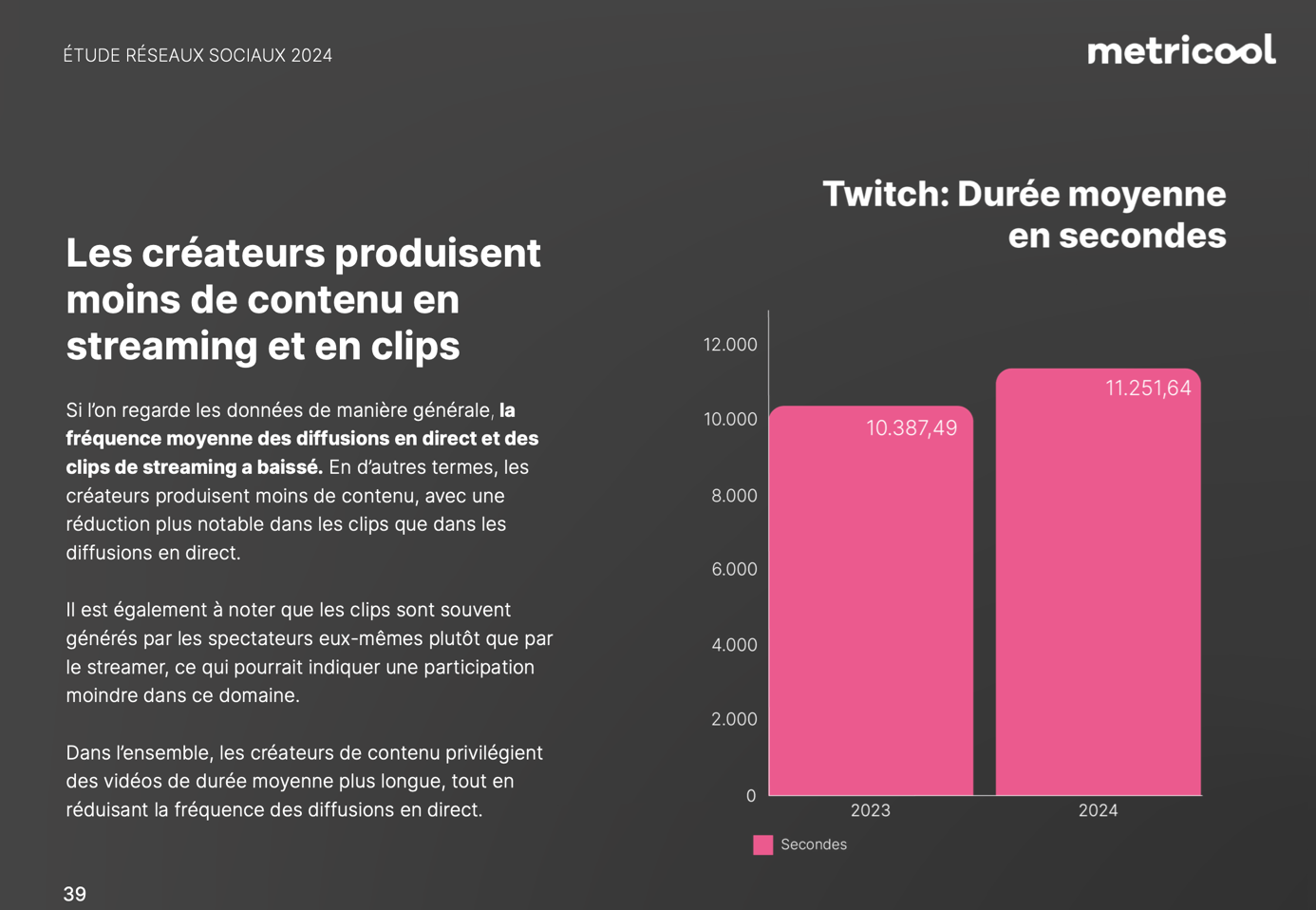 Communiquer sur les réseaux sociaux : Twitch