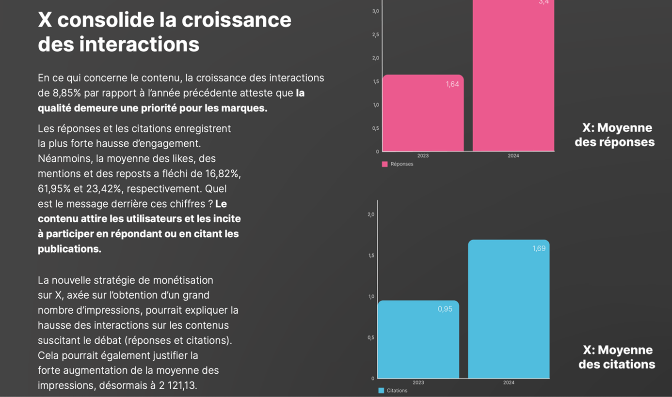 Communiquer sur les réseaux sociaux : Twitter