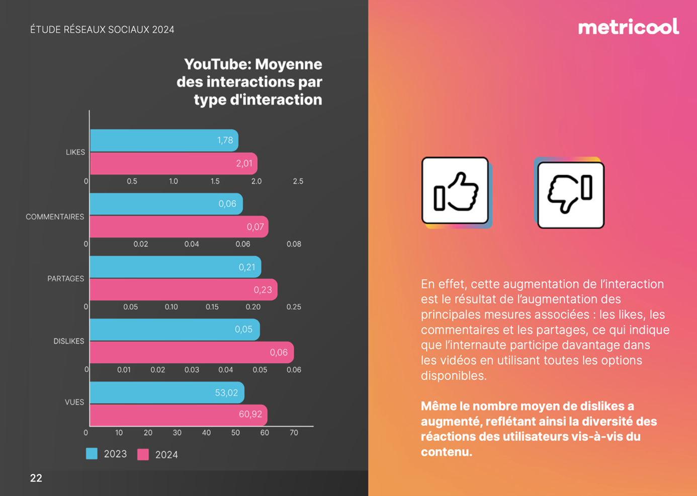 Communiquer sur les réseaux sociaux : YouTube