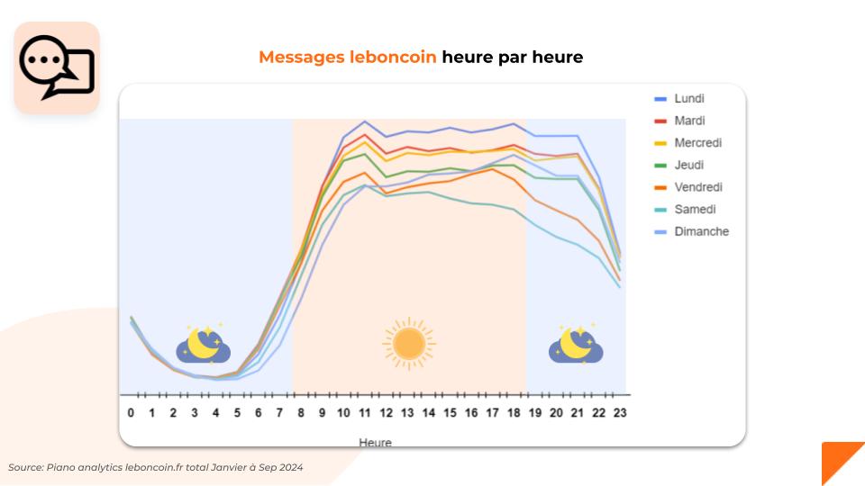 Rent Immo 2 X Leboncoin Version Immo2