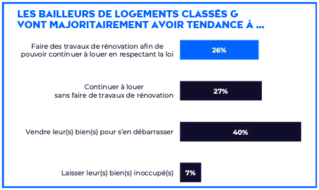 Guy Hoquet Dpe G Et Renovation Energetique