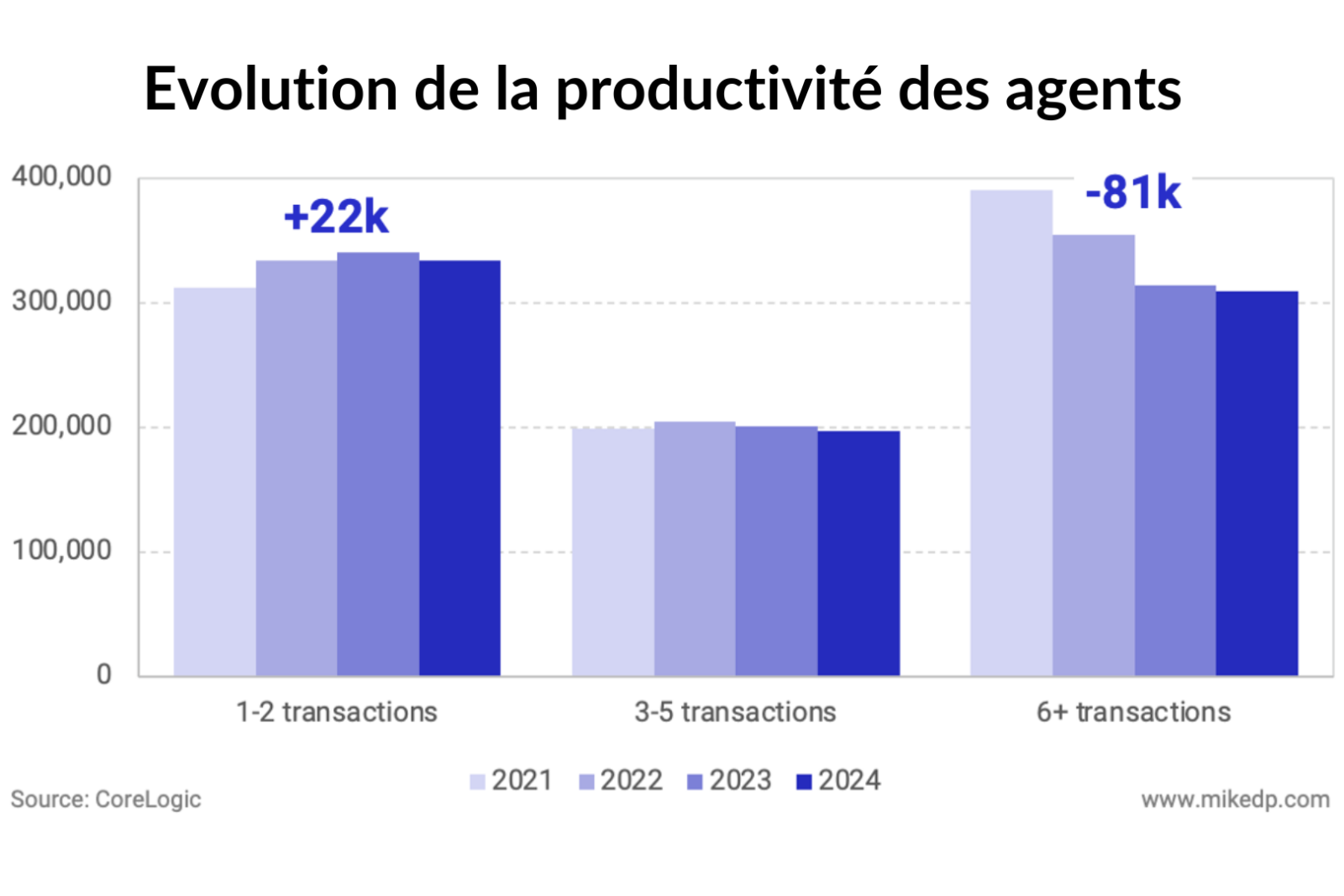 Evolution De La Productivite Des Agents Immobiliers A Temps Partiels Ou Plein 1600x1067
