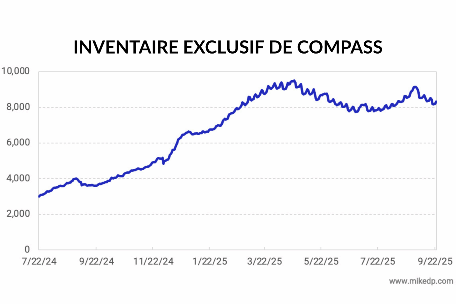 Inventaire Exclusif De Compass