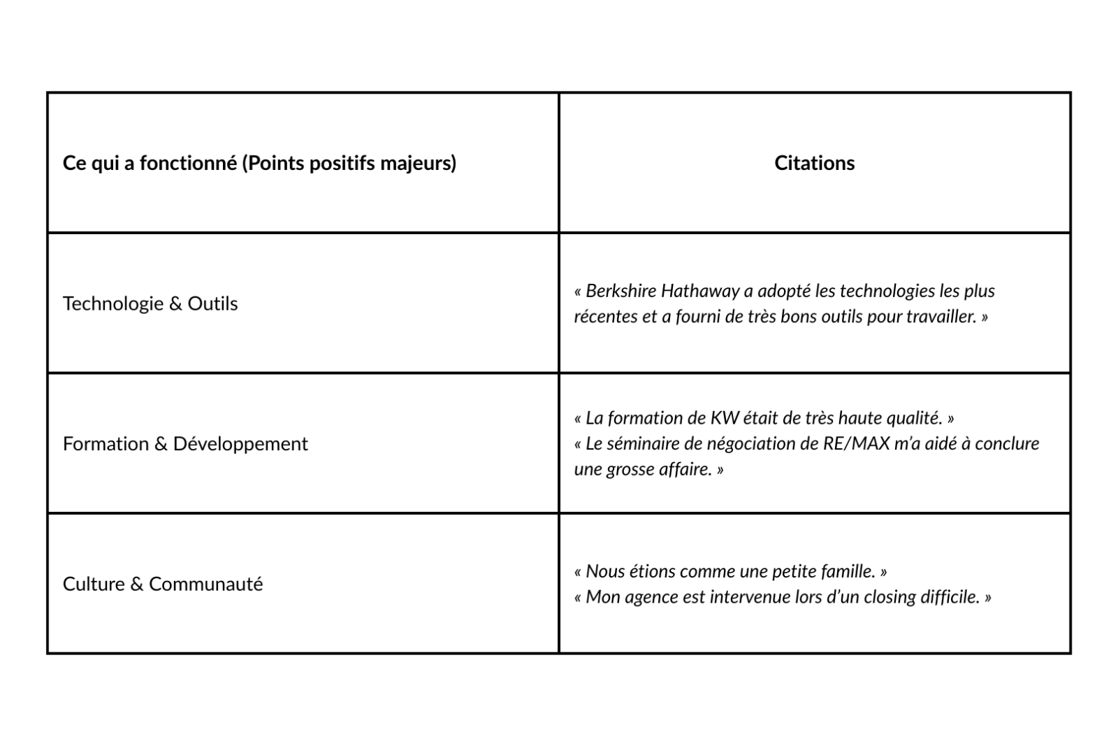 Tableau 2 : les points positifs