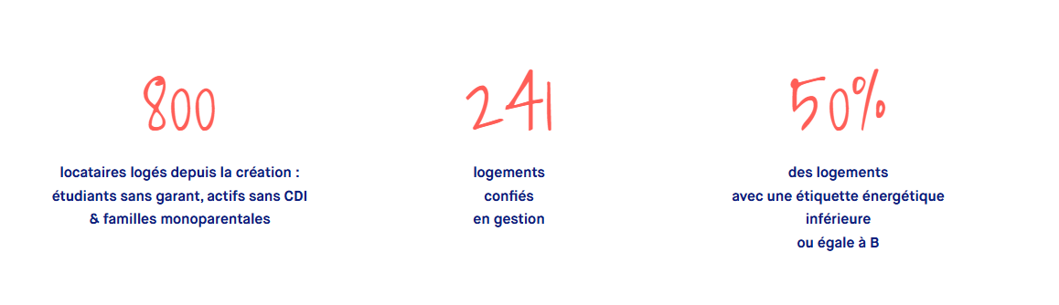 Sweet Awards : prix du jury pour Gestia Solidaire